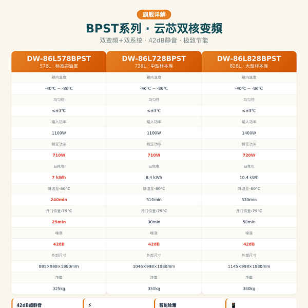海尔超低温冰箱_BPST