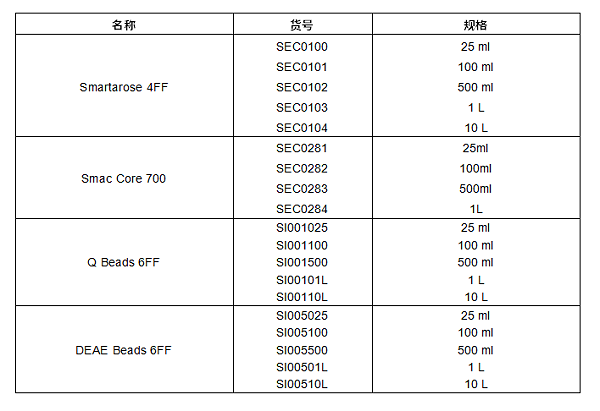 蛋白纯化填料