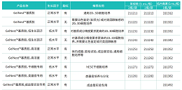类器官培养试剂选择需要记住三个黄金法则