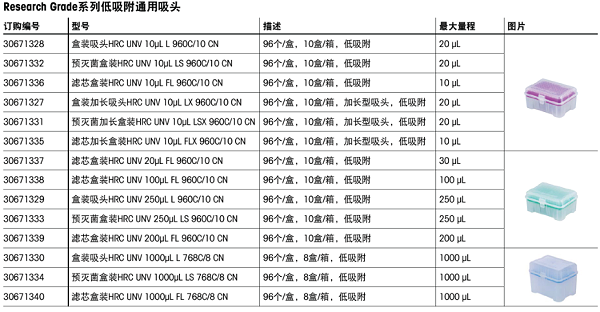 瑞宁低吸附吸头