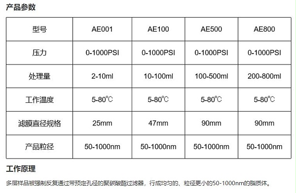 ATS气动式挤出器