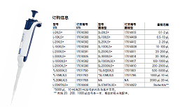 瑞宁移液器常见故障和解决方法