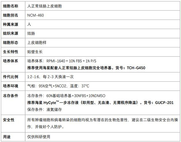 NCM460细胞