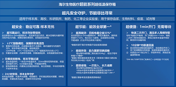 海尔超低温冰箱特点