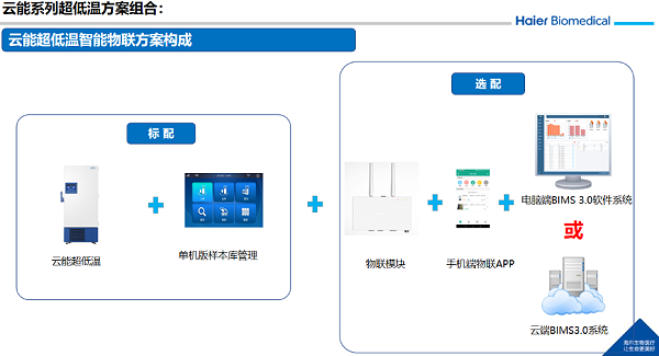 海尔冰箱