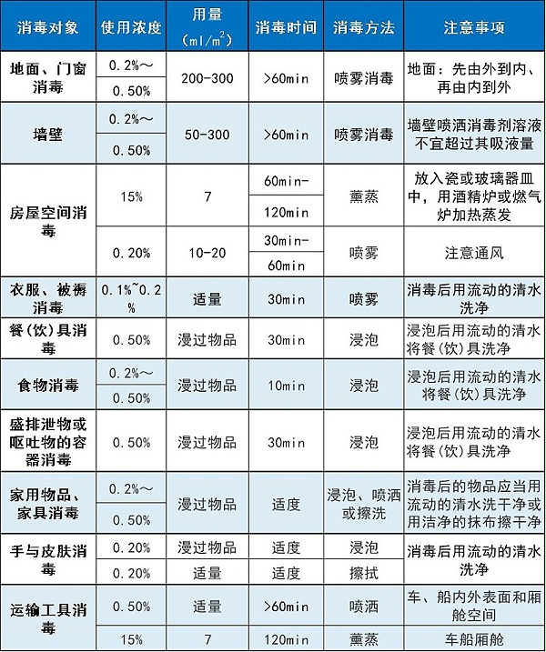 过氧乙酸消毒剂使用方法