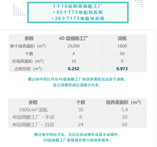 细胞工厂