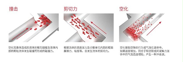 实验型微射流均质机原理