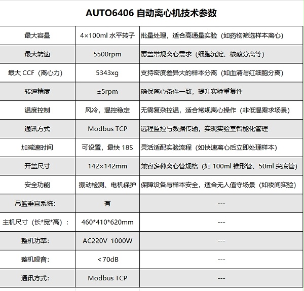 ATUO 6404 自动离心机技术参数