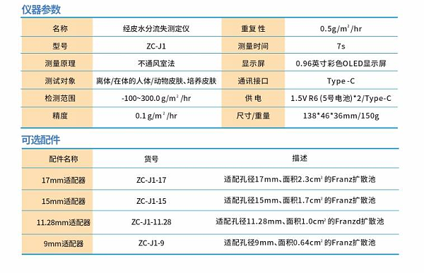 经皮分析仪参数png