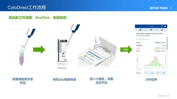 梅特勒细胞计数仪