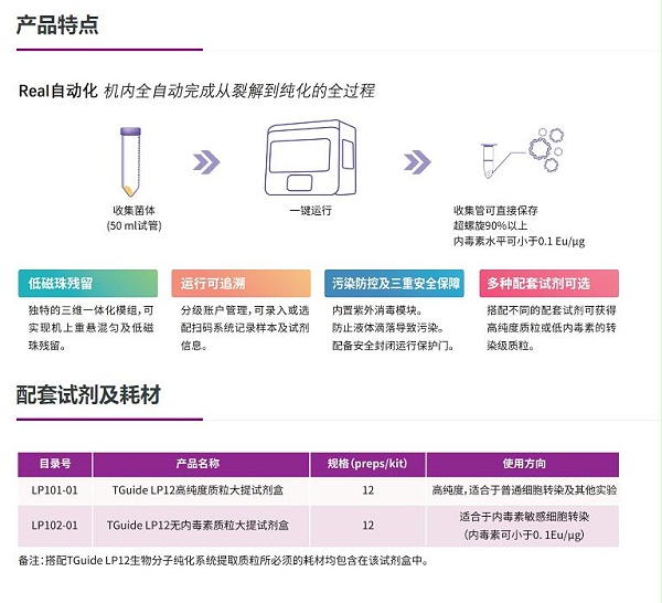 全自动质粒质粒提取仪