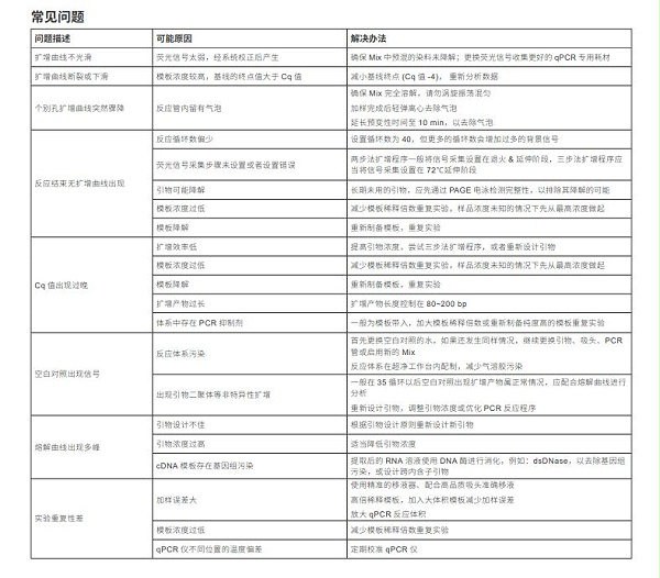 抗体修饰热启动酶-EG20117说明书2