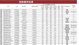 限制性内切酶星活性对于酶切反应的影响有哪些？