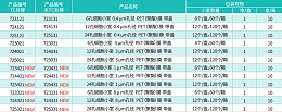 PC膜材质的细胞共培养小室和PET膜材质的细胞小室的区别