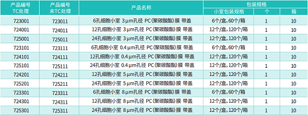 细胞培养小室规格2