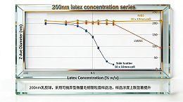 如何准确测量纳米颗粒的粒径与Zeta电位？—从原理到Zetasizer Lab实战