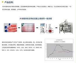 片状载体在疫苗生产中的应用