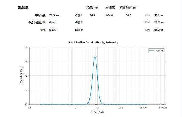 纳米粒度测定