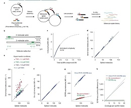 细胞计数仪进化-分子尖峰技术的应用于单细胞RNA计数
