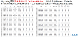 内切酶星号活性避坑指南-从机制解析到 Buffer 优化的精准解决方案