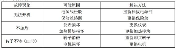 恒温水浴锅故障分析