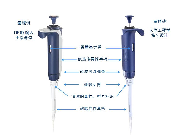 瑞宁移液器灭菌