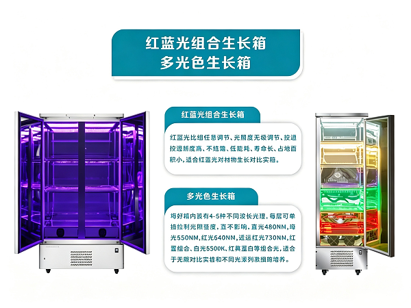 红蓝光植物生长培养箱