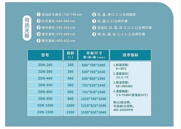 植物培养箱参数