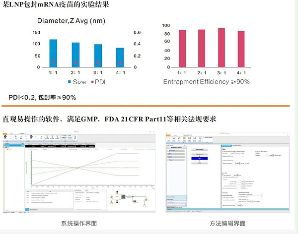 Unique AutoMCD 纳米药物制备系统实例