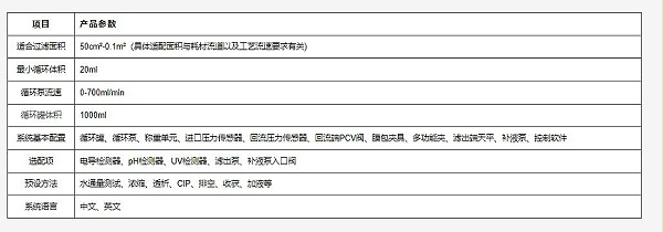 TFF自动切向流系统参数