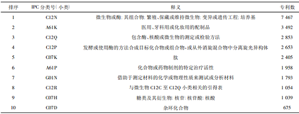 合成生物学研发