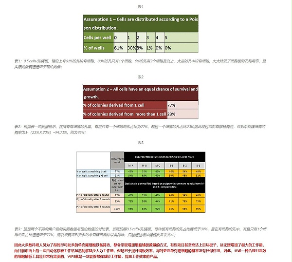 细胞铺板验证仪