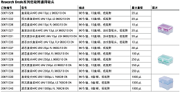 如何选择合适的移液器吸头以减少实验误差