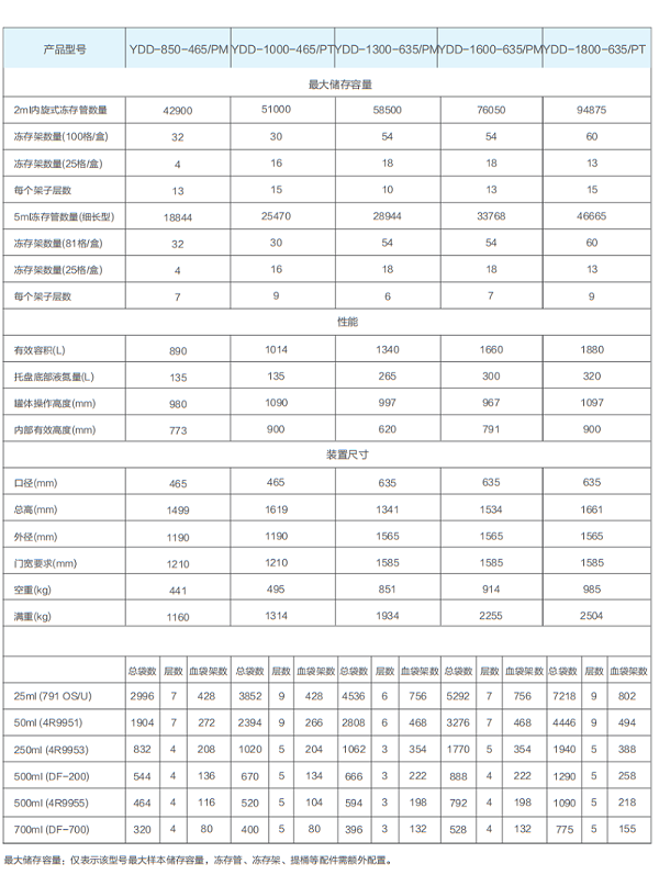 智能化液氮干细胞存储系统11 智能化液氮干细胞存储系统11