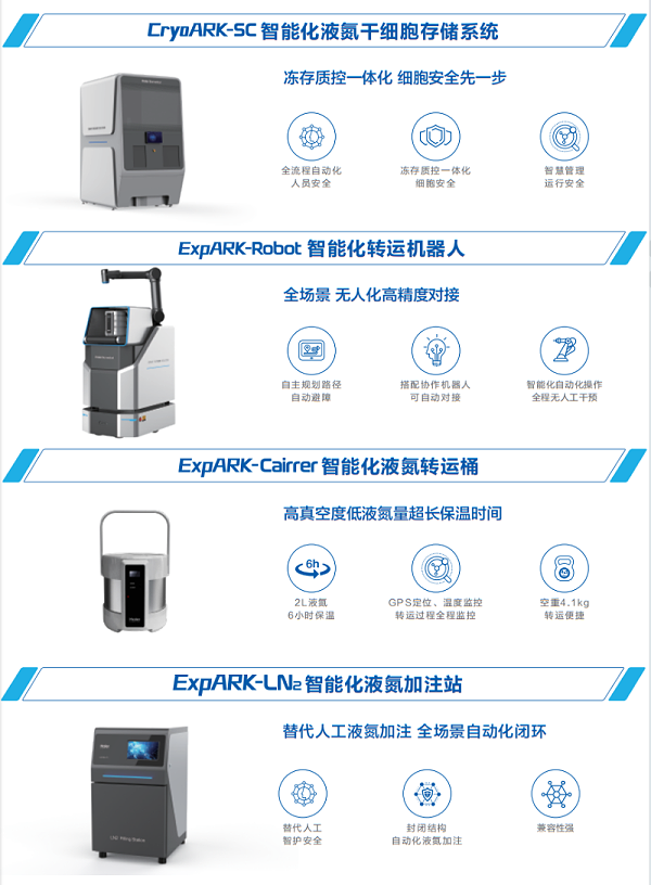 智能化液氮干细胞存储系统02