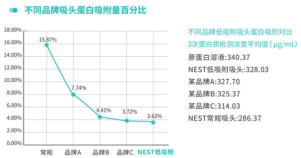 移液器枪头-NEST