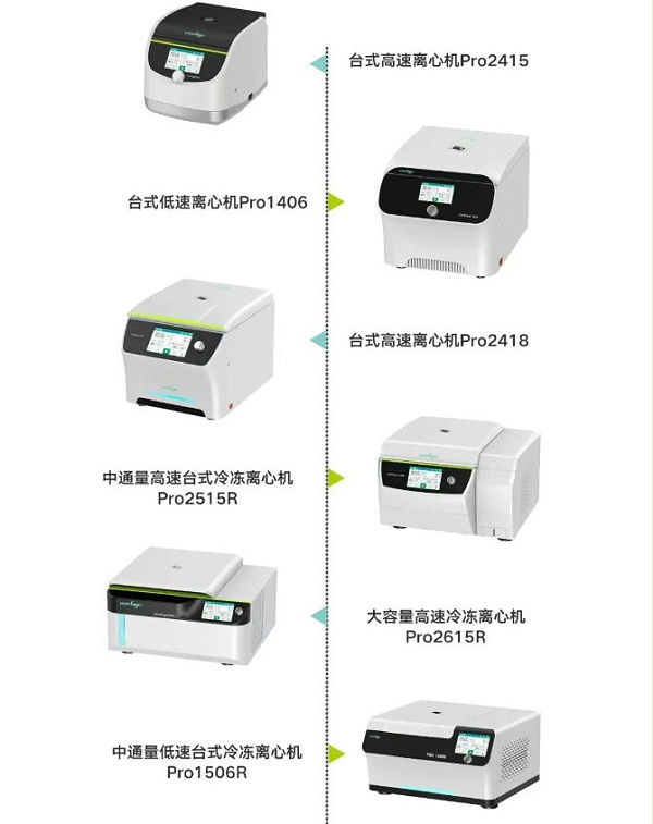 高速冷冻离心机