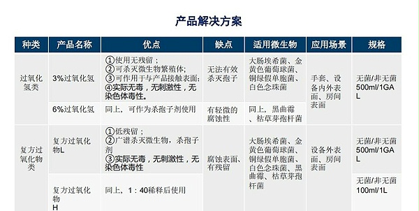 消毒液的应用
