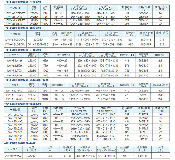 -80度超低温冰箱科研