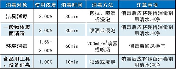 复合过氧化氢消毒剂使用方法