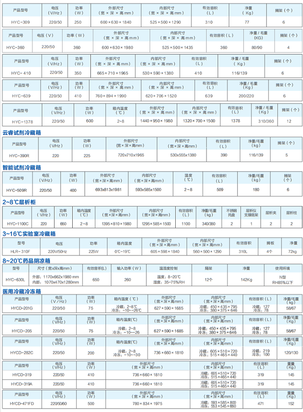 海尔低温医用冷藏箱08