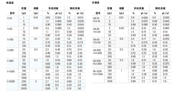 瑞宁电动移液器技术参数