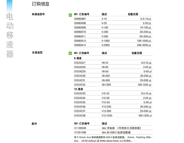 移液器型号