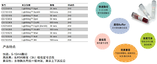 限制性内切酶选型手册-50种实验室常用常用酶对比