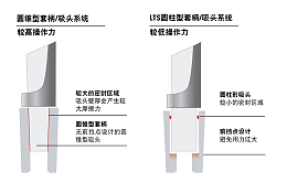 瑞宁HRC盒装吸头：创新设计引领实验室操作新潮流