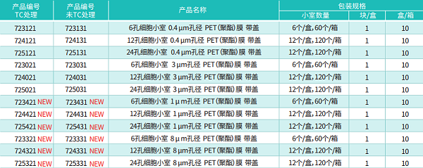 细胞培养小室规格