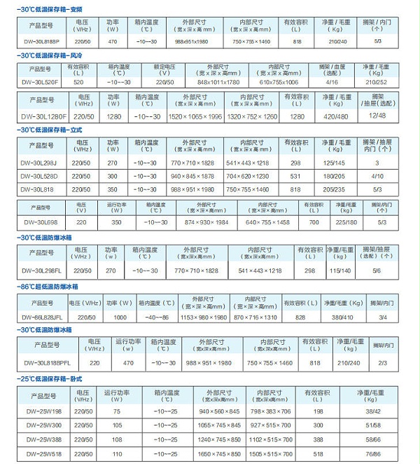 -30度低温保存箱