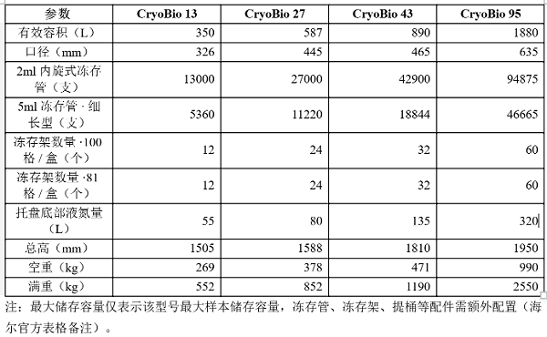 海尔液氮罐参数