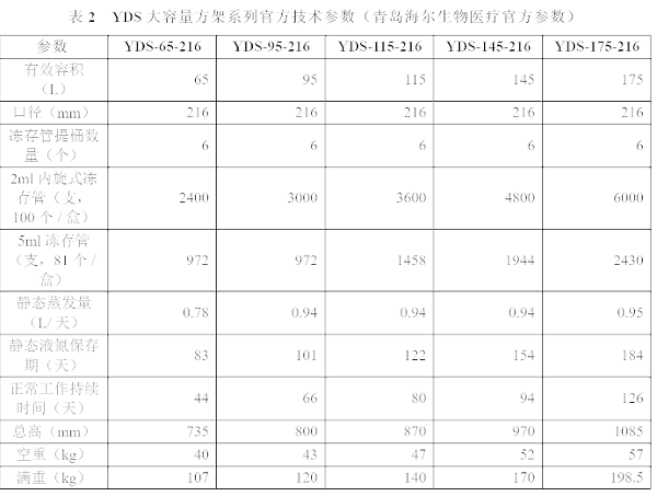 海尔液氮罐参数